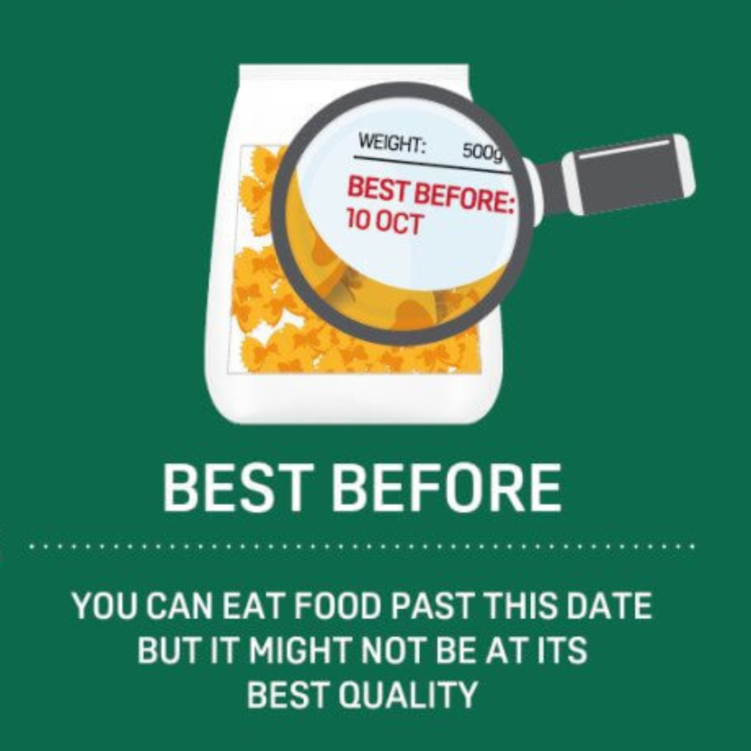 Best Before vs Use By Dates